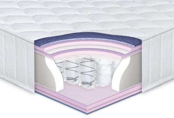 разрез на матрак Фаворит S