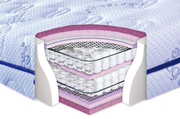 разрез на матрак Лавандула