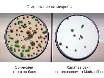 Съдържание на микроби