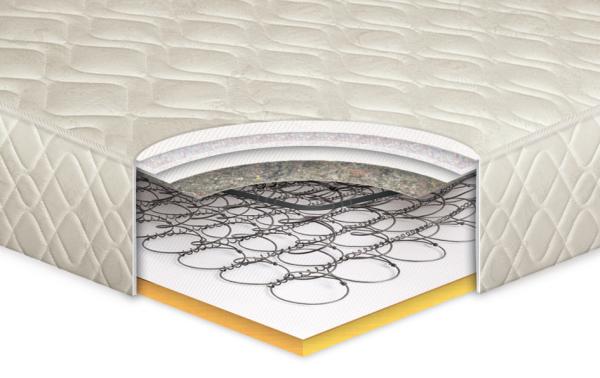 разрез на матрак Милано - S