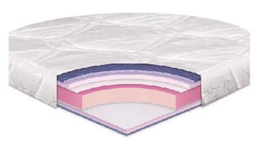 разрез на Топ матрак Мемори